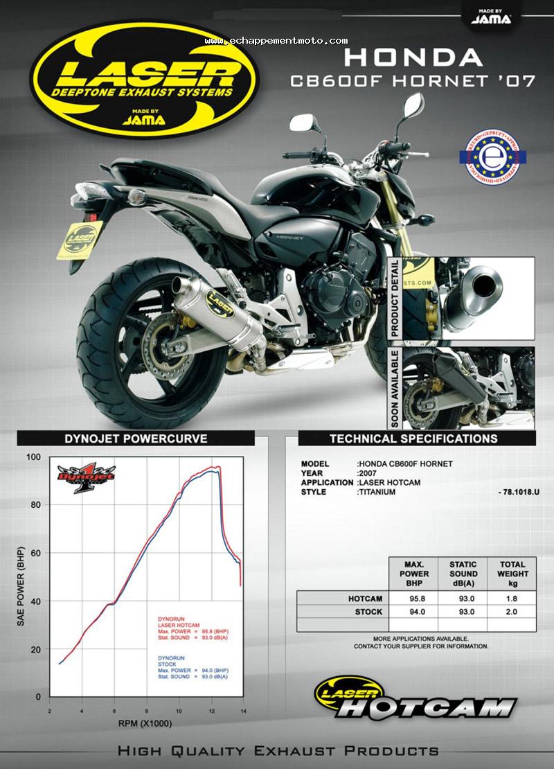 HONDA CB600F HORNET 2007 LASER HOTCAM